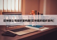 区块链公司组织架构图[区块链的组织架构]